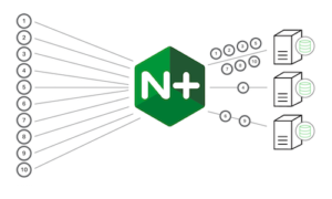 Read more about the article Round robin Load balancing method by using nginx in AWS EC2